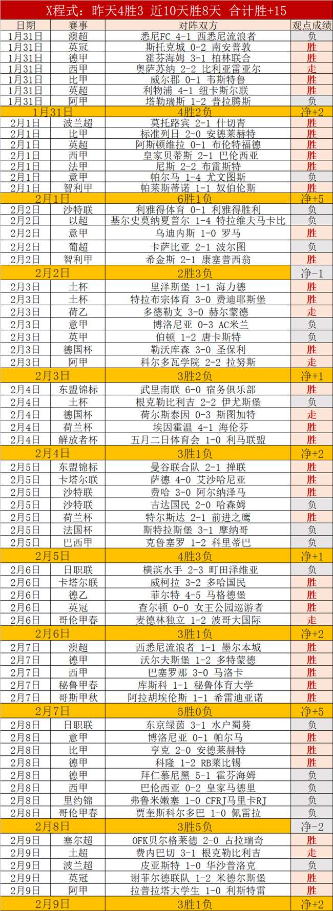 威尔逊以,战胜特鲁姆,荣获,凤凰彩票,凤凰彩票官网,Phoenix,Lottery凤凰彩票官网,凤凰彩票官网玩家首选