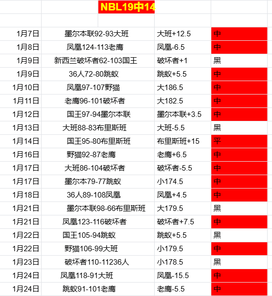 分析,俄城雷霆,勇士专家推,凤凰彩票,凤凰彩票官网,Phoenix,Lottery凤凰彩票官网,凤凰彩票官网玩家首选